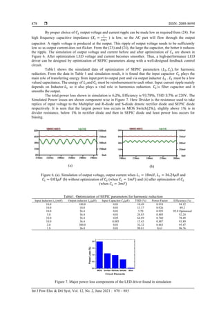 Design of a high performance AC-DC LED driver based on SEPIC topology | PDF