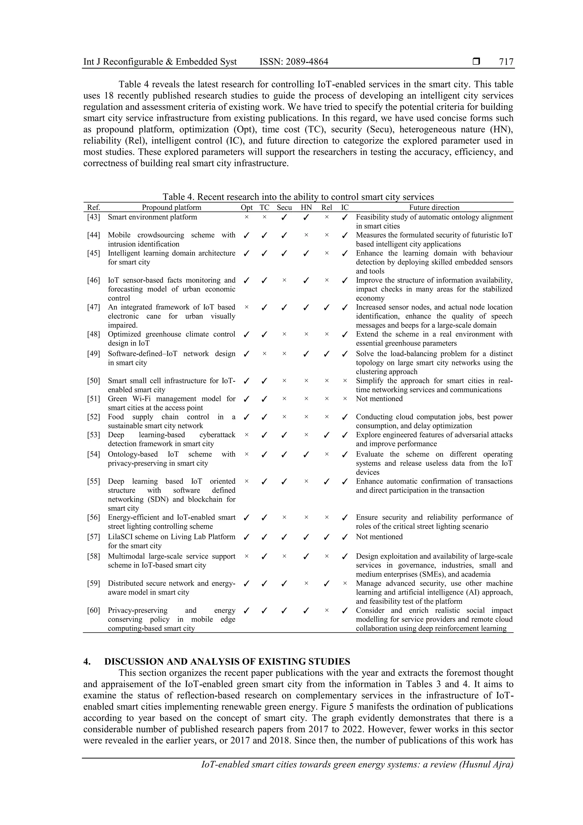 Int J Reconfigurable & Embedded Syst ISSN: 2089-4864 
IoT-enabled smart cities towards green energy systems: a review (Husnul Ajra)
717
Table 4 reveals the latest research for controlling IoT-enabled services in the smart city. This table
uses 18 recently published research studies to guide the process of developing an intelligent city services
regulation and assessment criteria of existing work. We have tried to specify the potential criteria for building
smart city service infrastructure from existing publications. In this regard, we have used concise forms such
as propound platform, optimization (Opt), time cost (TC), security (Secu), heterogeneous nature (HN),
reliability (Rel), intelligent control (IC), and future direction to categorize the explored parameter used in
most studies. These explored parameters will support the researchers in testing the accuracy, efficiency, and
correctness of building real smart city infrastructure.
Table 4. Recent research into the ability to control smart city services
Ref. Propound platform Opt TC Secu HN Rel IC Future direction
[43] Smart environment platform × × ✓ ✓ × ✓ Feasibility study of automatic ontology alignment
in smart cities
[44] Mobile crowdsourcing scheme with
intrusion identification
✓ ✓ ✓ × × ✓ Measures the formulated security of futuristic IoT
based intelligent city applications
[45] Intelligent learning domain architecture
for smart city
✓ ✓ ✓ ✓ × ✓ Enhance the learning domain with behaviour
detection by deploying skilled embedded sensors
and tools
[46] IoT sensor-based facts monitoring and
forecasting model of urban economic
control
✓ ✓ × ✓ × ✓ Improve the structure of information availability,
impact checks in many areas for the stabilized
economy
[47] An integrated framework of IoT based
electronic cane for urban visually
impaired.
× ✓ ✓ ✓ ✓ ✓ Increased sensor nodes, and actual node location
identification, enhance the quality of speech
messages and beeps for a large-scale domain
[48] Optimized greenhouse climate control
design in IoT
✓ ✓ × × × ✓ Extend the scheme in a real environment with
essential greenhouse parameters
[49] Software-defined–IoT network design
in smart city
✓ × × ✓ ✓ ✓ Solve the load-balancing problem for a distinct
topology on large smart city networks using the
clustering approach
[50] Smart small cell infrastructure for IoT-
enabled smart city
✓ ✓ × × × × Simplify the approach for smart cities in real-
time networking services and communications
[51] Green Wi-Fi management model for
smart cities at the access point
✓ ✓ × × × × Not mentioned
[52] Food supply chain control in a
sustainable smart city network
✓ ✓ × × × ✓ Conducting cloud computation jobs, best power
consumption, and delay optimization
[53] Deep learning-based cyberattack
detection framework in smart city
× ✓ ✓ × ✓ ✓ Explore engineered features of adversarial attacks
and improve performance
[54] Ontology-based IoT scheme with
privacy-preserving in smart city
× ✓ ✓ ✓ × ✓ Evaluate the scheme on different operating
systems and release useless data from the IoT
devices
[55] Deep learning based IoT oriented
structure with software defined
networking (SDN) and blockchain for
smart city
× ✓ ✓ × ✓ ✓ Enhance automatic confirmation of transactions
and direct participation in the transaction
[56] Energy-efficient and IoT-enabled smart
street lighting controlling scheme
✓ ✓ × × × ✓ Ensure security and reliability performance of
roles of the critical street lighting scenario
[57] LilaSCI scheme on Living Lab Platform
for the smart city
✓ ✓ ✓ ✓ ✓ ✓ Not mentioned
[58] Multimodal large-scale service support
scheme in IoT-based smart city
× ✓ × ✓ × ✓ Design exploitation and availability of large-scale
services in governance, industries, small and
medium enterprises (SMEs), and academia
[59] Distributed secure network and energy-
aware model in smart city
✓ ✓ ✓ × ✓ × Manage advanced security, use other machine
learning and artificial intelligence (AI) approach,
and feasibility test of the platform
[60] Privacy-preserving and energy
conserving policy in mobile edge
computing-based smart city
✓ ✓ ✓ ✓ × ✓ Consider and enrich realistic social impact
modelling for service providers and remote cloud
collaboration using deep reinforcement learning
4. DISCUSSION AND ANALYSIS OF EXISTING STUDIES
This section organizes the recent paper publications with the year and extracts the foremost thought
and appraisement of the IoT-enabled green smart city from the information in Tables 3 and 4. It aims to
examine the status of reflection-based research on complementary services in the infrastructure of IoT-
enabled smart cities implementing renewable green energy. Figure 5 manifests the ordination of publications
according to year based on the concept of smart city. The graph evidently demonstrates that there is a
considerable number of published research papers from 2017 to 2022. However, fewer works in this sector
were revealed in the earlier years, or 2017 and 2018. Since then, the number of publications of this work has
 