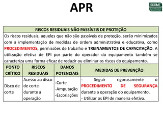 APR
RISCOS RESIDUAIS NÃO PASSÍVEIS DE PROTEÇÃO
Os riscos residuais, aqueles que não são passíveis de proteção, serão minimizados
com a implementação de medidas de ordem administrativa e educativa, como
PROCEDIMENTOS, permissões de trabalho e TREINAMENTOS DE CAPACITAÇÃO. A
utilização efetiva de EPI por parte do operador do equipamento também se
caracteriza uma forma eficaz de reduzir ou eliminar os riscos do equipamento.
PONTO
CRÍTICO
RISCOS
RESIDUAIS
DANOS
POTENCIAIS
MEDIDAS DE PREVENÇÃO
Disco de
corte
Acesso ao disco
de corte
durante a
operação
-Corte
-Amputação
-Escoriações
- Seguir rigorosamente o
PROCEDIMENTO DE SEGURANÇA
durante a operação do equipamento.
- Utilizar os EPI de maneira efetiva.
 