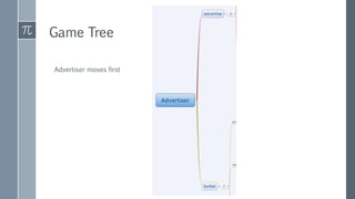 Game Tree
Advertiser moves first
 