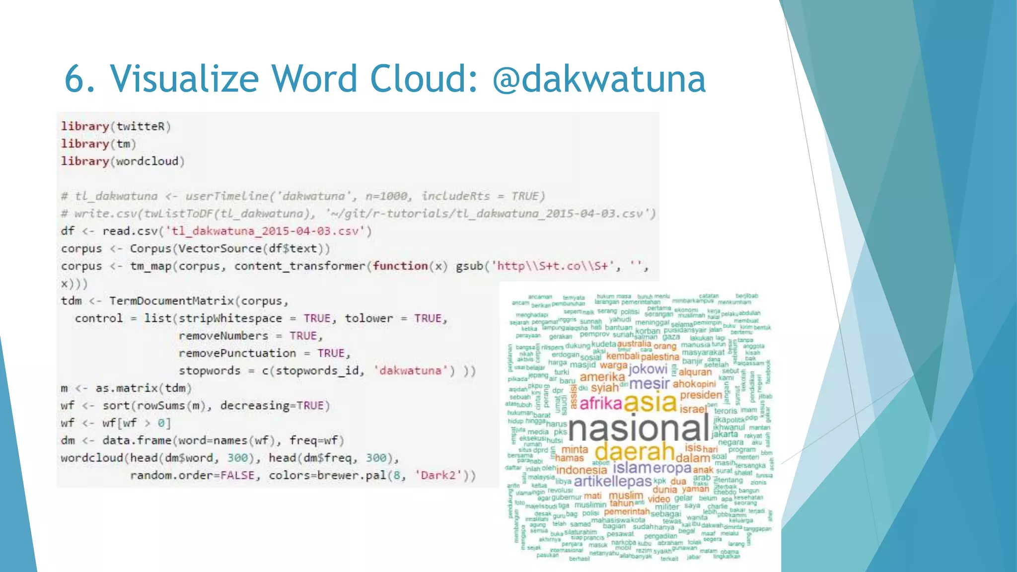 6. Visualize Word Cloud: @dakwatuna
 