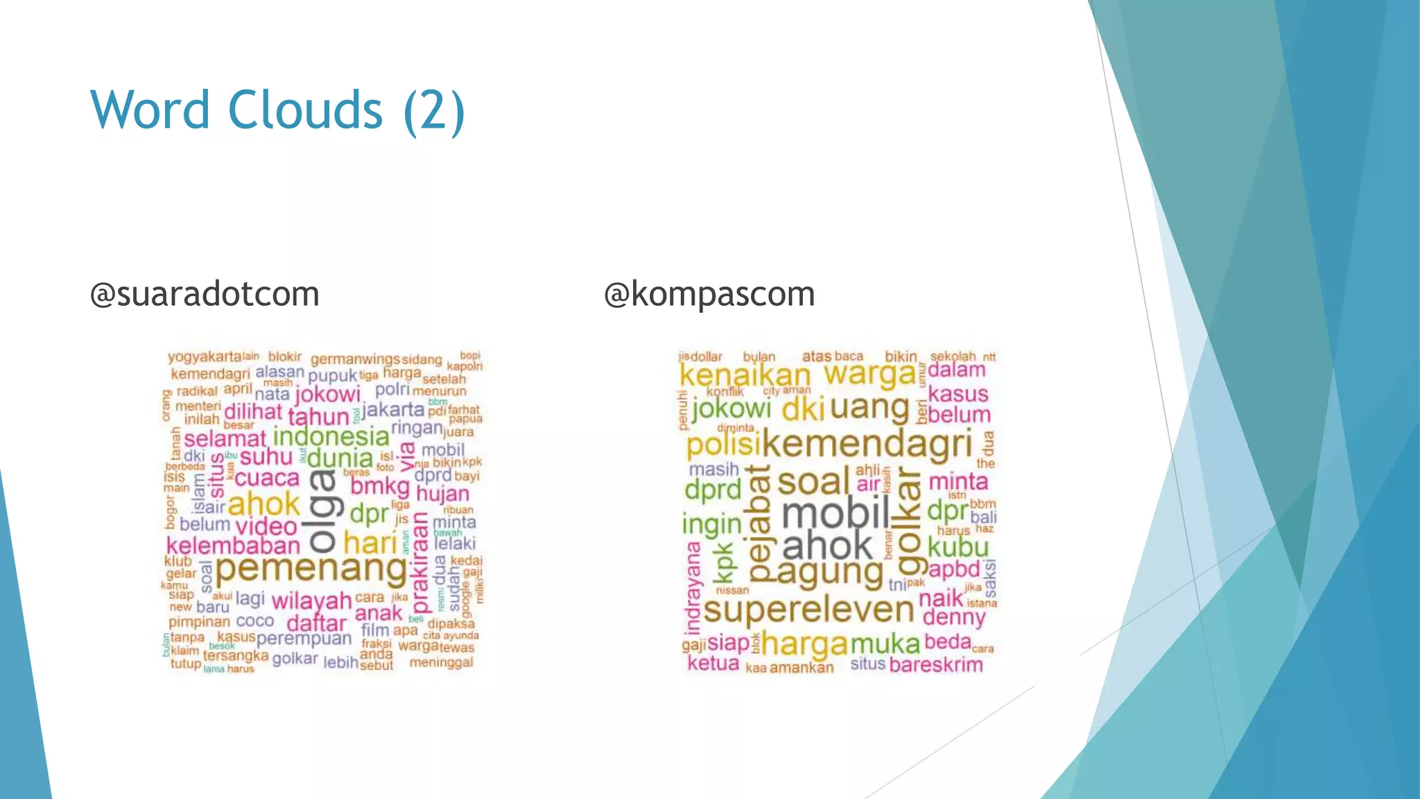 Word Clouds (2)
@suaradotcom @kompascom
 