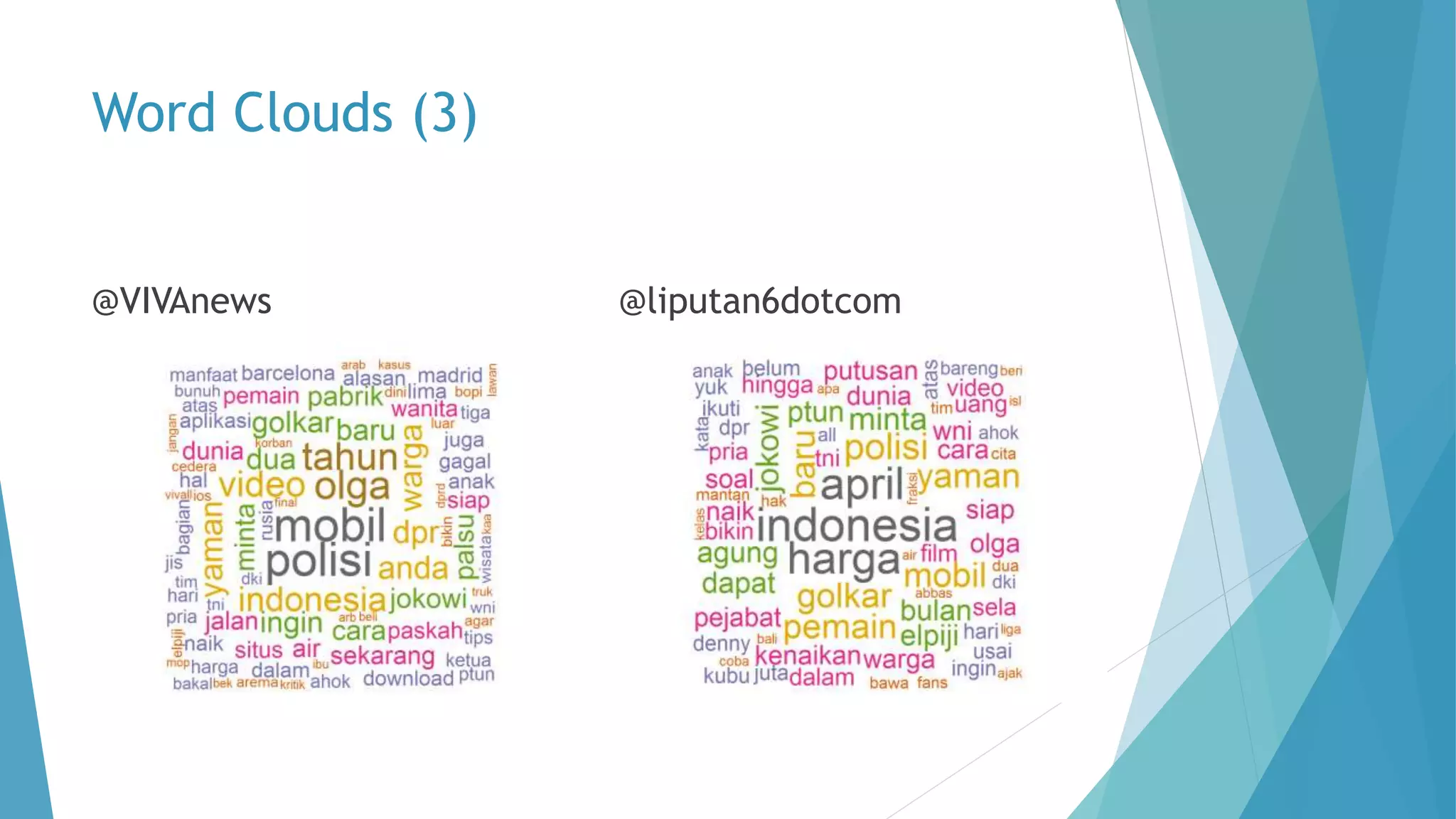 Word Clouds (3)
@VIVAnews @liputan6dotcom
 