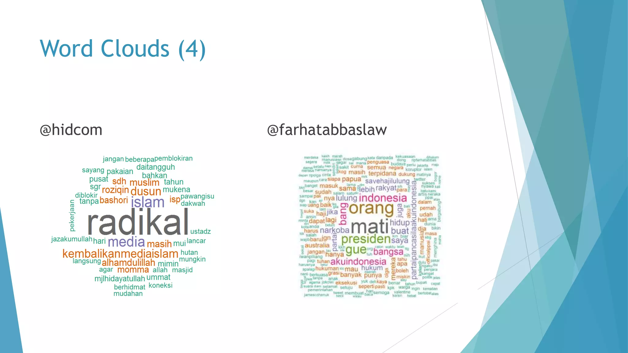 Word Clouds (4)
@hidcom @farhatabbaslaw
 