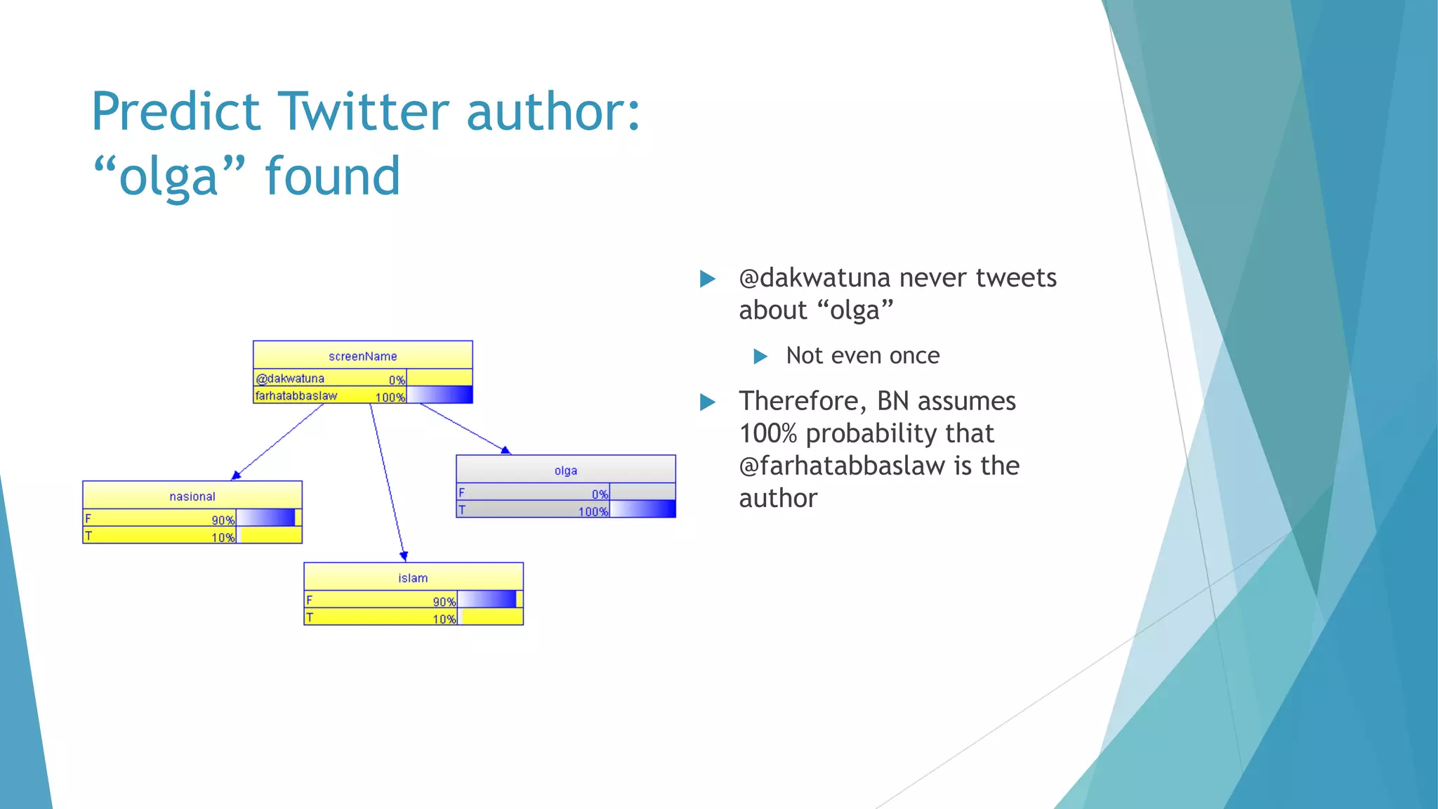 Predict Twitter author:
“olga” found
 @dakwatuna never tweets
about “olga”
 Not even once
 Therefore, BN assumes
100% probability that
@farhatabbaslaw is the
author
 