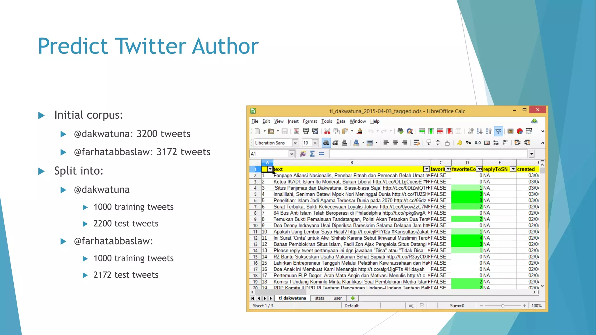 Predict Twitter Author
 Initial corpus:
 @dakwatuna: 3200 tweets
 @farhatabbaslaw: 3172 tweets
 Split into:
 @dakwatuna
 1000 training tweets
 2200 test tweets
 @farhatabbaslaw:
 1000 training tweets
 2172 test tweets
 