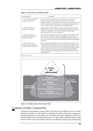 LEARNING-CENTRED COMMUNITIES
Training and development cultures differ; they may be quite different from one estab-
lishment to another. In some schools or departments within schools the on-going pro-
fessional development of all staff is seen as integral, given great significance and is very
closely linked to the school development plan. In other places nothing could be further
from the truth. In the most effective schools, the adults are learning and collaborating,
LEARNING PEOPLE – LEARNING SCHOOLS
17
Learning teachers Explanation
... have a lifelong commitment This commitment is evidenced in teachers' willingness to take risks and
to learning and change promote new ideas. There is concern to seek out ways to improve
professional growth, including evidence of a system for continuous inquiry and
complex decision-making. They keep up with professional knowledge and
new conceptions; they grow personally as well as professionally.
... collaborate with young Learning teachers create collaborative working relationships with pupils and
people and colleagues colleagues.They are able to maintain collegial support groups and manage the
classroom in collaboration with pupils. They are able to demonstrate
reciprocity, self-disclosure and mutual respect.
... have a commitment to This commitment is exhibited in their strong motivation to be involved in things
increasing the effectiveness of they care about, their ways of creating more adaptive ways of teaching
teaching and learning and learning in their ability to reflect and understand assumptions, beliefs and
values. This commitment includes understanding and respecting the diversity of
their pupils.
... have an holistic, multi- Taking a holistic view of teaching and learning requires seeing pupils as whole
perspective view of teaching, human beings. Understanding interactions and the impact of interactions upon
young people and relationships one's self and others is important as is self-knowledge and the ability to think
critically. Teachers who take an holistic view exhibit empathy, flexibility and high
levels of humane and democratic values, appreciate multiple possibilities,
multiple perspectives and interdependency of relationships. They encourage
complex learning.
Source: Carnell, 2001: 49
TABLE 2.1 CHARACTERISTICS OF LEARNING TEACHERS
FIGURE 2.2 THE ICEBERG MODEL (AFTER HAY MCBER, 2000)
C02.qxd 23/8/07 12:53 pm Page 17
 