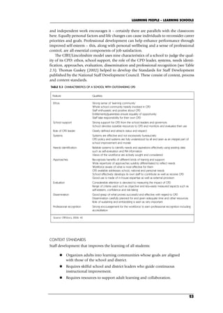 and independent work encourages it – certainly there are parallels with the classroom
here. Equally personal factors and life changes can cause individuals to reconsider career
priorities and goals. Professional development can help enhance performance through
improved self-esteem – this, along with personal wellbeing and a sense of professional
control, are all essential components of job satisfaction.
The CfBT/Lincolnshire model uses nine characteristics of a school to judge the qual-
ity of its CPD: ethos, school support, the role of the CPD leader, systems, needs identi-
fication, approaches, evaluation, dissemination and professional recognition (see Table
2.3). Thomas Guskey (2002) helped to develop the Standards for Staff Development
published by the National Staff Development Council. These consist of context, process
and content standards.
CONTEXT STANDARDS
Staff development that improves the learning of all students:
 Organizes adults into learning communities whose goals are aligned
with those of the school and district.
 Requires skilful school and district leaders who guide continuous
instructional improvement.
 Requires resources to support adult learning and collaboration.
LEARNING PEOPLE – LEARNING SCHOOLS
23
Feature Qualities
Ethos Strong sense of ‘learning community’
Whole school community heavily involved in CPD
Staff enthusiastic and positive about CPD
Entitlements/guarantees ensure equality of opportunity
Staff take responsibility for their own CPD
School support Strong support for CPD from the school leaders and governors
School devotes sizeable resources to CPD and monitors and evaluates their use
Role of CPD leader Clearly defined and attracts status and respect
Systems Systems are effective and not excessively bureaucratic
CPD policy and systems are fully understood by all and seen as an integral part of
school improvement and morale
Needs identification Reliable systems to identify needs and aspirations effectively using existing data
such as self-evaluation and PM information
Views of the workforce are actively sought and considered
Approaches Recognizes benefits of different kinds of training and support
Wide repertoire of approaches suitably differentiated to reflect needs
Workforce aware of what is most effective for them
CPD available addresses school, national and personal needs
School effectively develops its own staff to contribute as well as receive CPD
Good use is made of in-house expertise as well as external provision
Evaluation Considerable attention is devoted to measuring the impact of CPD
Range of criteria used such as objective and less-easily measured aspects such as
self-esteem, confidence and risk-taking
Dissemination Good grasp of what proves successful and effective with regard to CPD
Dissemination carefully planned for and given adequate time and other resources
Role of sustaining and embedding is seen as very important
Professional recognition Strong encouragement for the workforce to earn professional recognition including
accreditation
Source: CfBT/Lincs, 2006: 42
TABLE 2.3 CHARACTERISTICS OF A SCHOOL WITH OUTSTANDING CPD
C02.qxd 23/8/07 12:53 pm Page 23
 