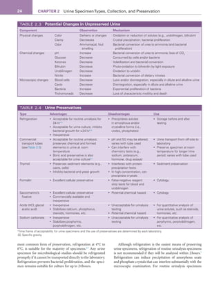 Fundamentals Of Urine And Body Fluid Analysis 5th Nancy A Brunzel | PDF