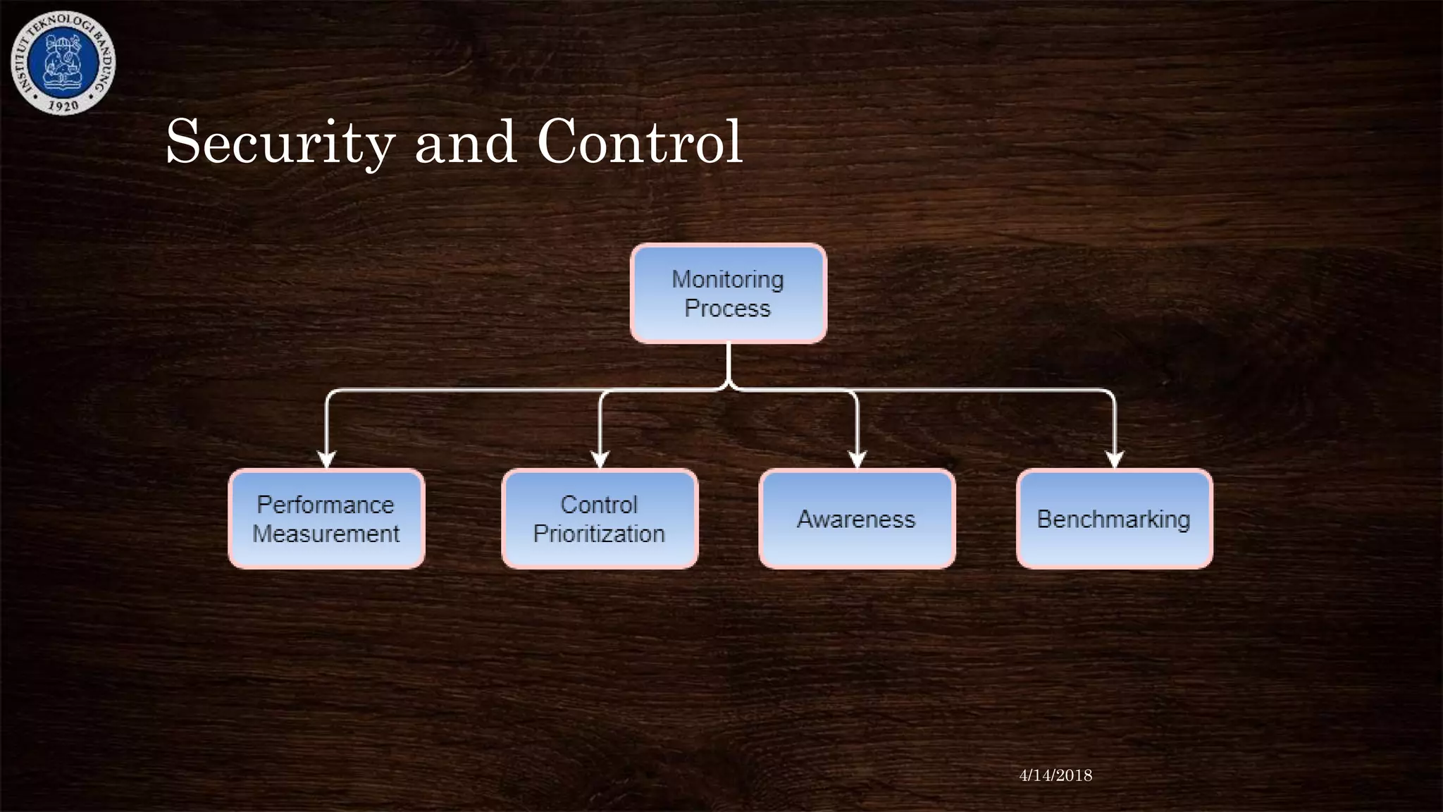 Security and Control
4/14/2018
 