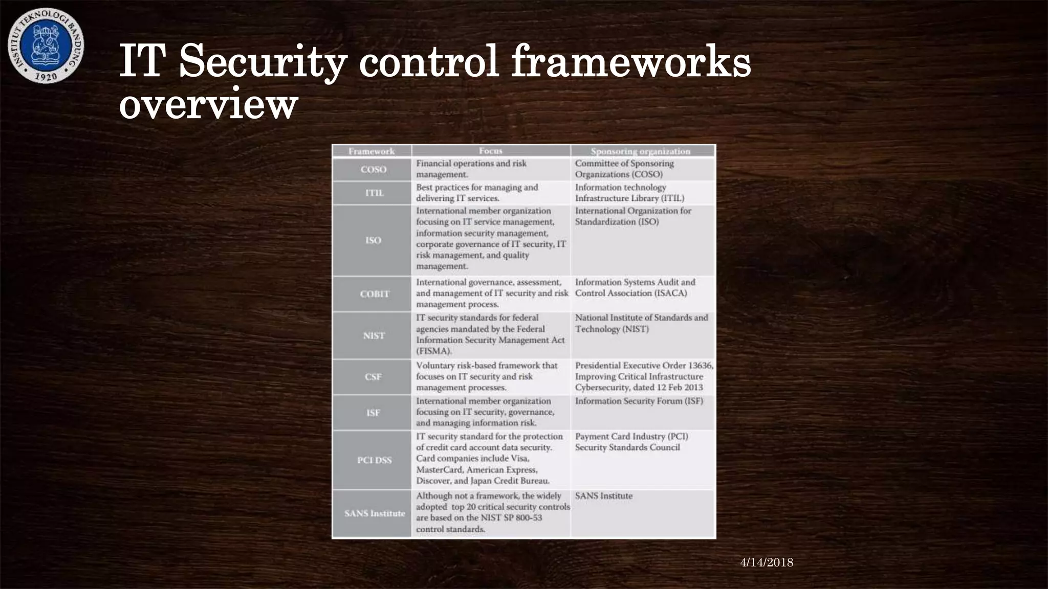 IT Security control frameworks
overview
4/14/2018
 