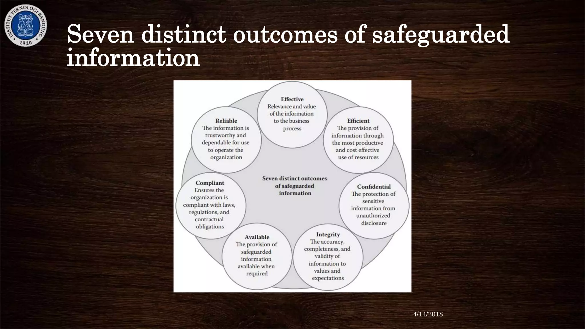 Seven distinct outcomes of safeguarded
information
4/14/2018
 