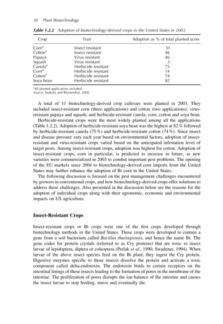 Plant Biotechnology Current And Future Applications Of Genetically ...