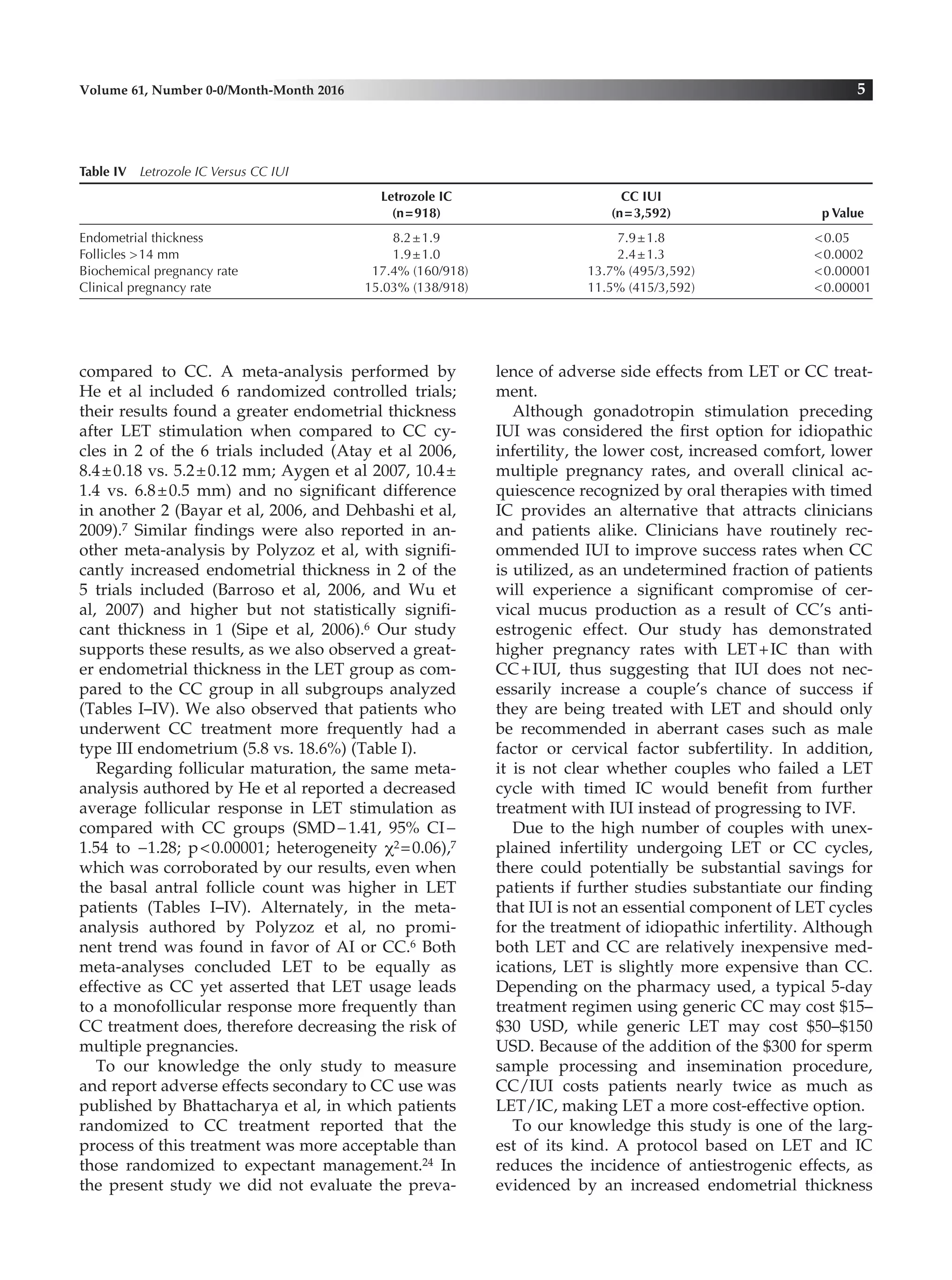 compared to CC. A meta-analysis performed by
He et al included 6 randomized controlled trials;
their results found a greater endometrial thickness
after LET stimulation when compared to CC cy-
cles in 2 of the 6 trials included (Atay et al 2006,
8.4±0.18 vs. 5.2±0.12 mm; Aygen et al 2007, 10.4±
1.4 vs. 6.8±0.5 mm) and no significant difference
in another 2 (Bayar et al, 2006, and Dehbashi et al,
2009).7 Similar findings were also reported in an-
other meta-analysis by Polyzoz et al, with signifi-
cantly increased endometrial thickness in 2 of the
5 trials included (Barroso et al, 2006, and Wu et
al, 2007) and higher but not statistically signifi-
cant thickness in 1 (Sipe et al, 2006).6 Our study
supports these results, as we also observed a great­
er endometrial thickness in the LET group as com-
pared to the CC group in all subgroups analyzed
(Tables I–IV). We also observed that patients who
underwent CC treatment more frequently had a
type III endometrium (5.8 vs. 18.6%) (Table I).
Regarding follicular maturation, the same meta-
analysis authored by He et al reported a decreased
average follicular response in LET stimulation as
compared with CC groups (SMD−1.41, 95% CI−
1.54 to −1.28; p<0.00001; heterogeneity χ2=0.06),7
which was corroborated by our results, even when
the basal antral follicle count was higher in LET
patients (Tables I–IV). Alternately, in the meta-
analysis authored by Polyzoz et al, no promi-
nent trend was found in favor of AI or CC.6 Both
meta-analyses concluded LET to be equally as
effective as CC yet asserted that LET usage leads
to a monofollicular response more frequently than
CC treatment does, therefore decreasing the risk of
multiple pregnancies.
To our knowledge the only study to measure
and report adverse effects secondary to CC use was
published by Bhattacharya et al, in which patients
randomized to CC treatment reported that the
process of this treatment was more acceptable than
those randomized to expectant management.24 In
the present study we did not evaluate the preva-
lence of adverse side effects from LET or CC treat-
ment.
Although gonadotropin stimulation preceding
IUI was considered the first option for idiopathic
infertility, the lower cost, increased comfort, lower
multiple pregnancy rates, and overall clinical ac-
quiescence recognized by oral therapies with timed
IC provides an alternative that attracts clinicians
and patients alike. Clinicians have routinely rec-
ommended IUI to improve success rates when CC
is utilized, as an undetermined fraction of patients
will experience a significant compromise of cer-
vical mucus production as a result of CC’s anti-
estrogenic effect. Our study has demonstrated
higher pregnancy rates with LET+IC than with
CC+IUI, thus suggesting that IUI does not nec­
essarily increase a couple’s chance of success if
they are being treated with LET and should only
be recommended in aberrant cases such as male
factor or cervical factor subfertility. In addition,
it is not clear whether couples who failed a LET
cycle with timed IC would benefit from further
treatment with IUI instead of progressing to IVF.
Due to the high number of couples with unex-
plained infertility undergoing LET or CC cycles,
there could potentially be substantial savings for
patients if further studies substantiate our finding
that IUI is not an essential component of LET cycles
for the treatment of idiopathic infertility. Although
both LET and CC are relatively inexpensive med-
ications, LET is slightly more expensive than CC.
Depending on the pharmacy used, a typical 5-day
treatment regimen using generic CC may cost $15–
$30 USD, while generic LET may cost $50–$150
USD. Because of the addition of the $300 for sperm
sample processing and insemination procedure,
CC/IUI costs patients nearly twice as much as
LET/IC, making LET a more cost-effective option.
To our knowledge this study is one of the larg-
est of its kind. A protocol based on LET and IC
reduces the incidence of antiestrogenic effects, as
evidenced by an increased endometrial thickness
Volume 61, Number 0-0/Month-Month 2016 5
Table IV  Letrozole IC Versus CC IUI
	 Letrozole IC	 CC IUI
	 (n=918)	 (n=3,592)	 p Value
Endometrial thickness	 8.2±1.9	 7.9±1.8	 <0.05
Follicles >14 mm	 1.9±1.0	 2.4±1.3	 <0.0002
Biochemical pregnancy rate	 17.4% (160/918)	 13.7% (495/3,592)	 <0.00001
Clinical pregnancy rate	 15.03% (138/918)	 11.5% (415/3,592)	 <0.00001
 