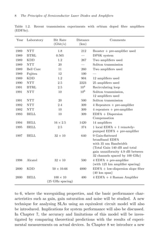 The Principles Of Semiconductor Laser Diodes And Amplifiers Analysis ...