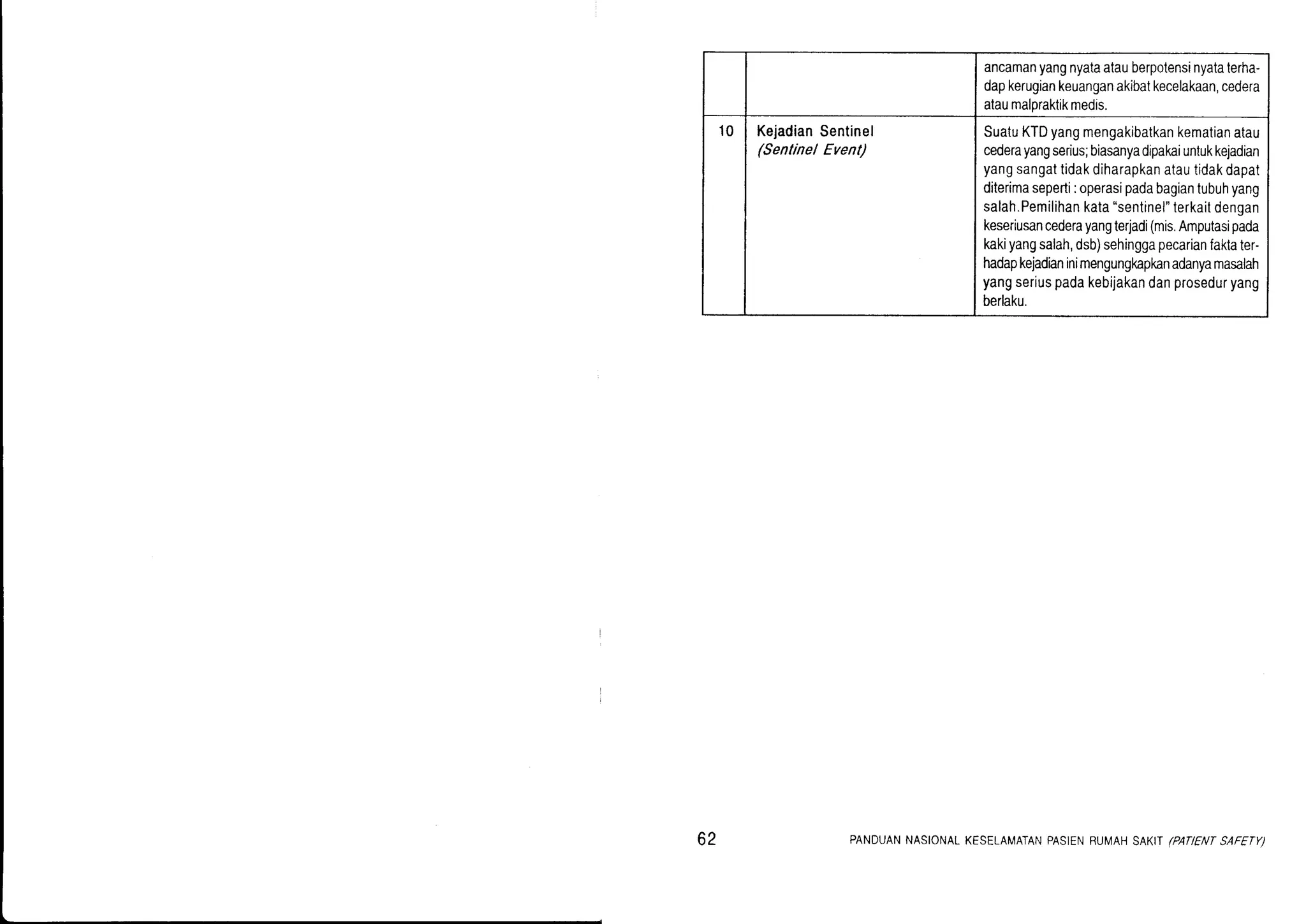 ancamanyangnyataatauberpotensinyataterha-
dapkerugiankeuanganakibatkecelakaan,cedera
ataumaloraktikmedis.
10 KejadianSentinel
(Sentinel Event)
SuatuKTDyangmengakibatkankematianatau
cederayangserius;biasanyadipakaiuntukkejadian
yangsangattidakdiharapkanatautidakdapat
diterimaseperti:operasipadabagiantubuhyang
salah.Pemilihankata"sentinel"terkaitdengan
keseriusancederayangterjadi(mis.Amputasipada
kakiyangsalah,dsb)sehinggapecarianfaktater-
hadapkejadianinimengungkapkanadanyamasalah
yangseriuspadakebijakandanproseduryang
berlaku.
62 PANDUANNASIONALKESELAMATANPASIENRUMAHSAKT /PATIENTSAFETY)
 