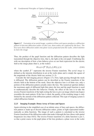 Lithography Principles Fundamental Principles Of Optical Lithography The Science Of ...