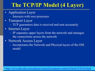 4 Layer Model Computing communication-protocols | PPTX