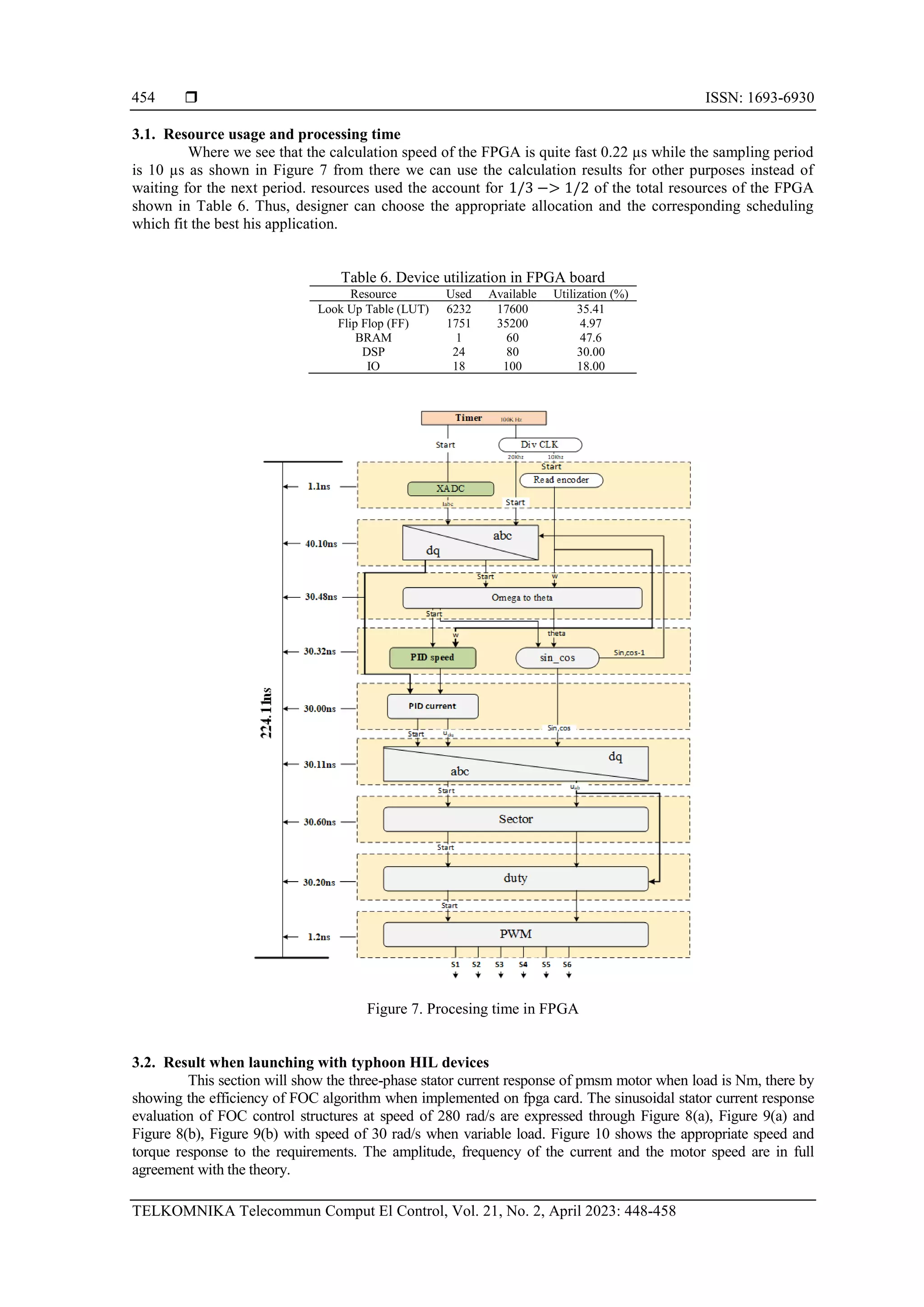 Field-programmable gate array-based field-oriented control for ...