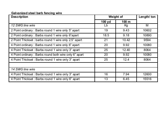 Steel weight per cubic foot