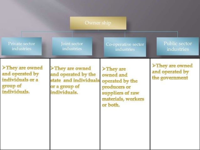 INDUSTRIES FOR CLASS 8