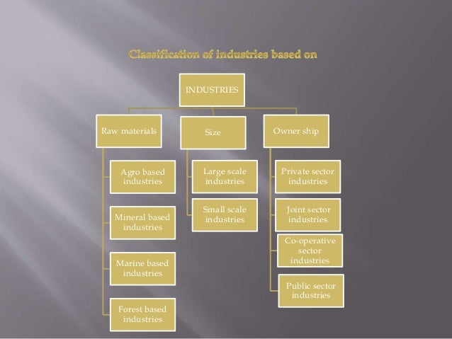INDUSTRIES FOR CLASS 8