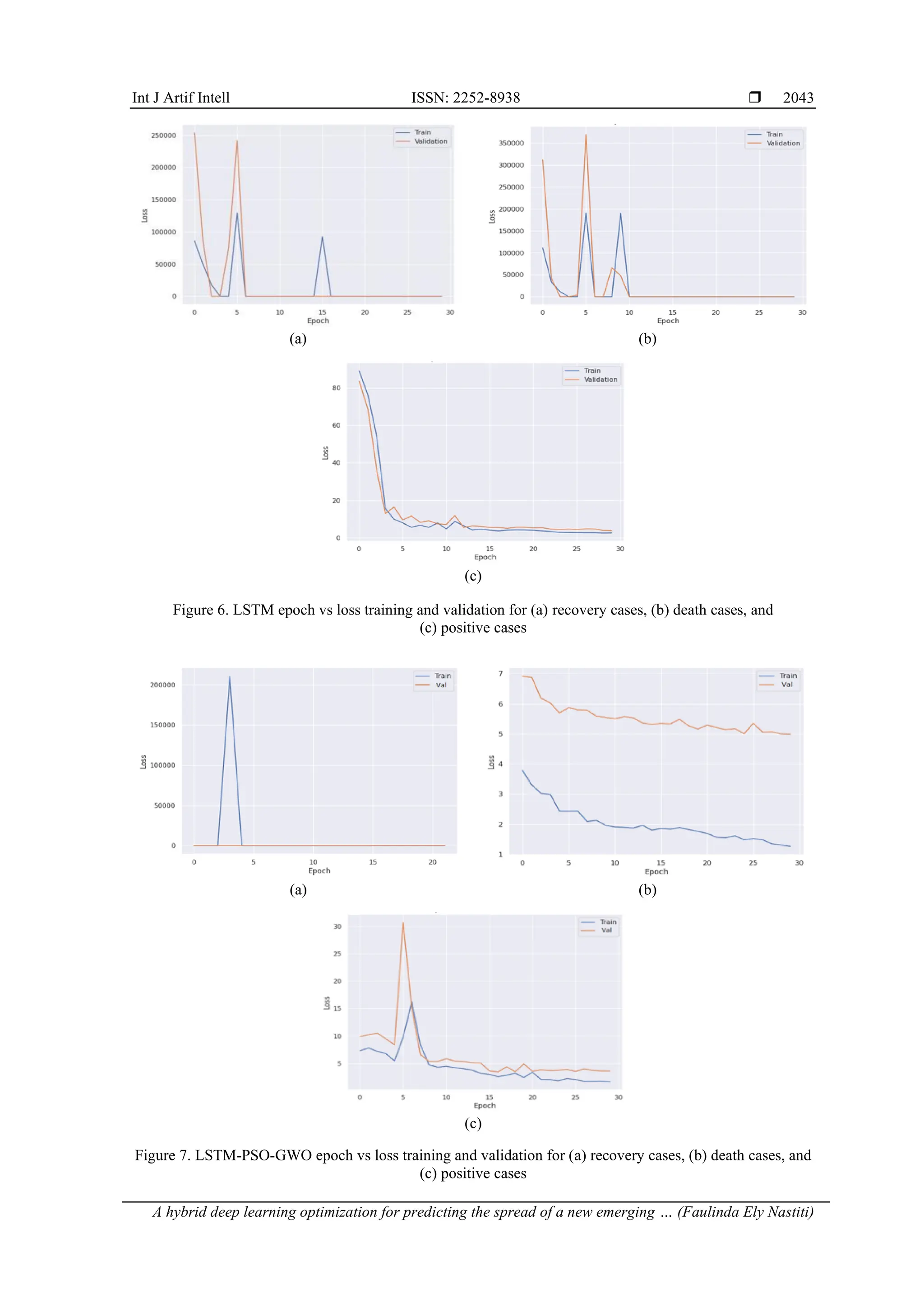 Int J Artif Intell ISSN: 2252-8938 
A hybrid deep learning optimization for predicting the spread of a new emerging … (Faulinda Ely Nastiti)
2043
(a) (b)
(c)
Figure 6. LSTM epoch vs loss training and validation for (a) recovery cases, (b) death cases, and
(c) positive cases
(a) (b)
(c)
Figure 7. LSTM-PSO-GWO epoch vs loss training and validation for (a) recovery cases, (b) death cases, and
(c) positive cases
 