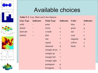 Chapter 5 - Plotting | PPT