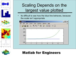 Chapter 5 - Plotting | PPT