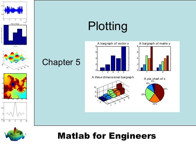 Matlab Pie Chart Colormap