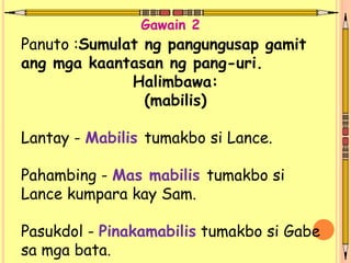Panuto :Sumulat ng pangungusap gamit
ang mga kaantasan ng pang-uri.
Halimbawa:
(mabilis)
Lantay - Mabilis tumakbo si Lance.
Pahambing - Mas mabilis tumakbo si
Lance kumpara kay Sam.
Pasukdol - Pinakamabilis tumakbo si Gabe
sa mga bata.
Gawain 2
 