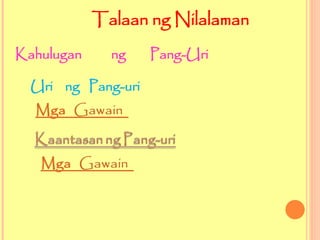 Kahulugan ng Pang-Uri
Uri ng Pang-uri
Talaan ng Nilalaman
 