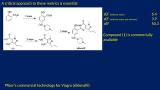 Pfizer Compounding 23_24_Lec02.pptx green chemistry, waste and saftey | PPTX