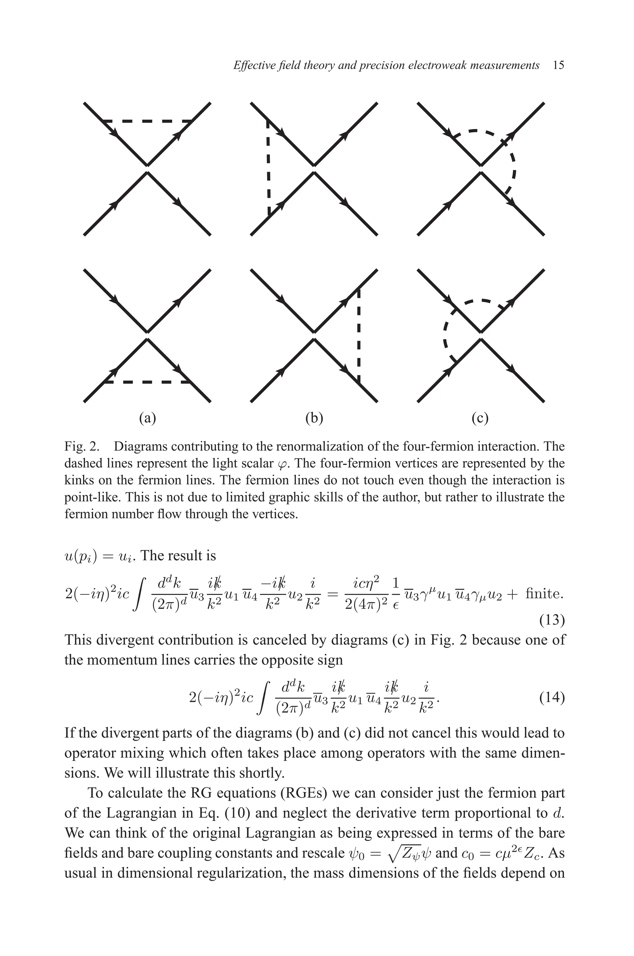 December 22, 2010 9:24 WSPC - Proceedings Trim Size: 9in x 6in tasi2009
Effective field theory and precision electroweak measurements 15
(a) (b) (c)
Fig. 2. Diagrams contributing to the renormalization of the four-fermion interaction. The
dashed lines represent the light scalar ϕ. The four-fermion vertices are represented by the
kinks on the fermion lines. The fermion lines do not touch even though the interaction is
point-like. This is not due to limited graphic skills of the author, but rather to illustrate the
fermion number flow through the vertices.
u(pi) = ui. The result is
2(−iη)2
ic
Z
dd
k
(2π)d
u3
i/
k
k2
u1 u4
−i/
k
k2
u2
i
k2
=
icη2
2(4π)2
1
ǫ
u3γµ
u1 u4γµu2 + finite.
(13)
This divergent contribution is canceled by diagrams (c) in Fig. 2 because one of
the momentum lines carries the opposite sign
2(−iη)2
ic
Z
dd
k
(2π)d
u3
i/
k
k2
u1 u4
i/
k
k2
u2
i
k2
. (14)
If the divergent parts of the diagrams (b) and (c) did not cancel this would lead to
operator mixing which often takes place among operators with the same dimen-
sions. We will illustrate this shortly.
To calculate the RG equations (RGEs) we can consider just the fermion part
of the Lagrangian in Eq. (10) and neglect the derivative term proportional to d.
We can think of the original Lagrangian as being expressed in terms of the bare
fields and bare coupling constants and rescale ψ0 =
p
Zψψ and c0 = cµ2ǫ
Zc. As
usual in dimensional regularization, the mass dimensions of the fields depend on
 