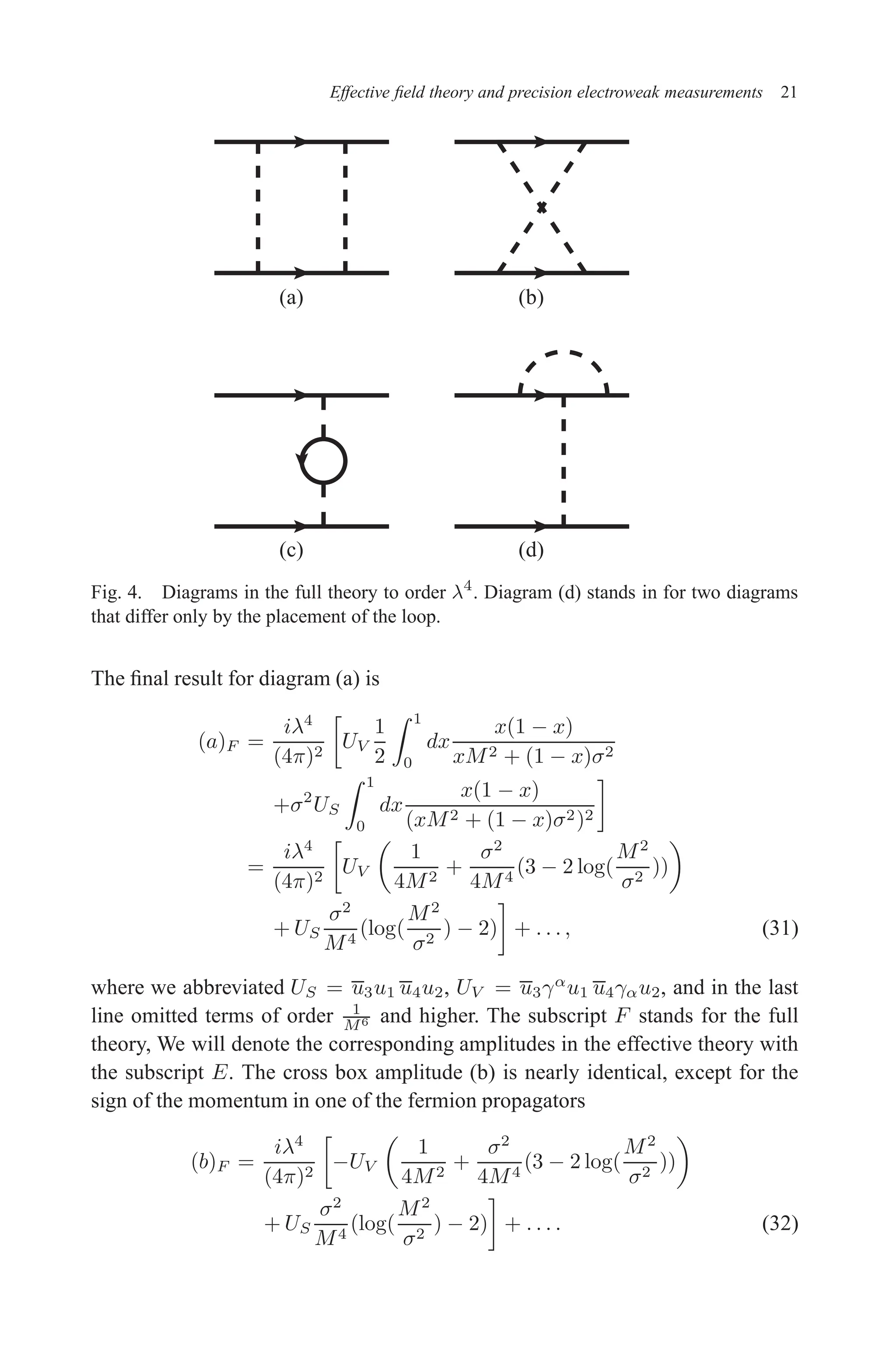December 22, 2010 9:24 WSPC - Proceedings Trim Size: 9in x 6in tasi2009
Effective field theory and precision electroweak measurements 21
(a) (b)
(c) (d)
Fig. 4. Diagrams in the full theory to order λ4
. Diagram (d) stands in for two diagrams
that differ only by the placement of the loop.
The final result for diagram (a) is
(a)F =
iλ4
(4π)2

UV
1
2
Z 1
0
dx
x(1 − x)
xM2 + (1 − x)σ2
+σ2
US
Z 1
0
dx
x(1 − x)
(xM2 + (1 − x)σ2)2

=
iλ4
(4π)2

UV

1
4M2
+
σ2
4M4
(3 − 2 log(
M2
σ2
))

+ US
σ2
M4
(log(
M2
σ2
) − 2)

+ . . . , (31)
where we abbreviated US = u3u1 u4u2, UV = u3γα
u1 u4γαu2, and in the last
line omitted terms of order 1
M6 and higher. The subscript F stands for the full
theory, We will denote the corresponding amplitudes in the effective theory with
the subscript E. The cross box amplitude (b) is nearly identical, except for the
sign of the momentum in one of the fermion propagators
(b)F =
iλ4
(4π)2

−UV

1
4M2
+
σ2
4M4
(3 − 2 log(
M2
σ2
))

+ US
σ2
M4
(log(
M2
σ2
) − 2)

+ . . . . (32)
 