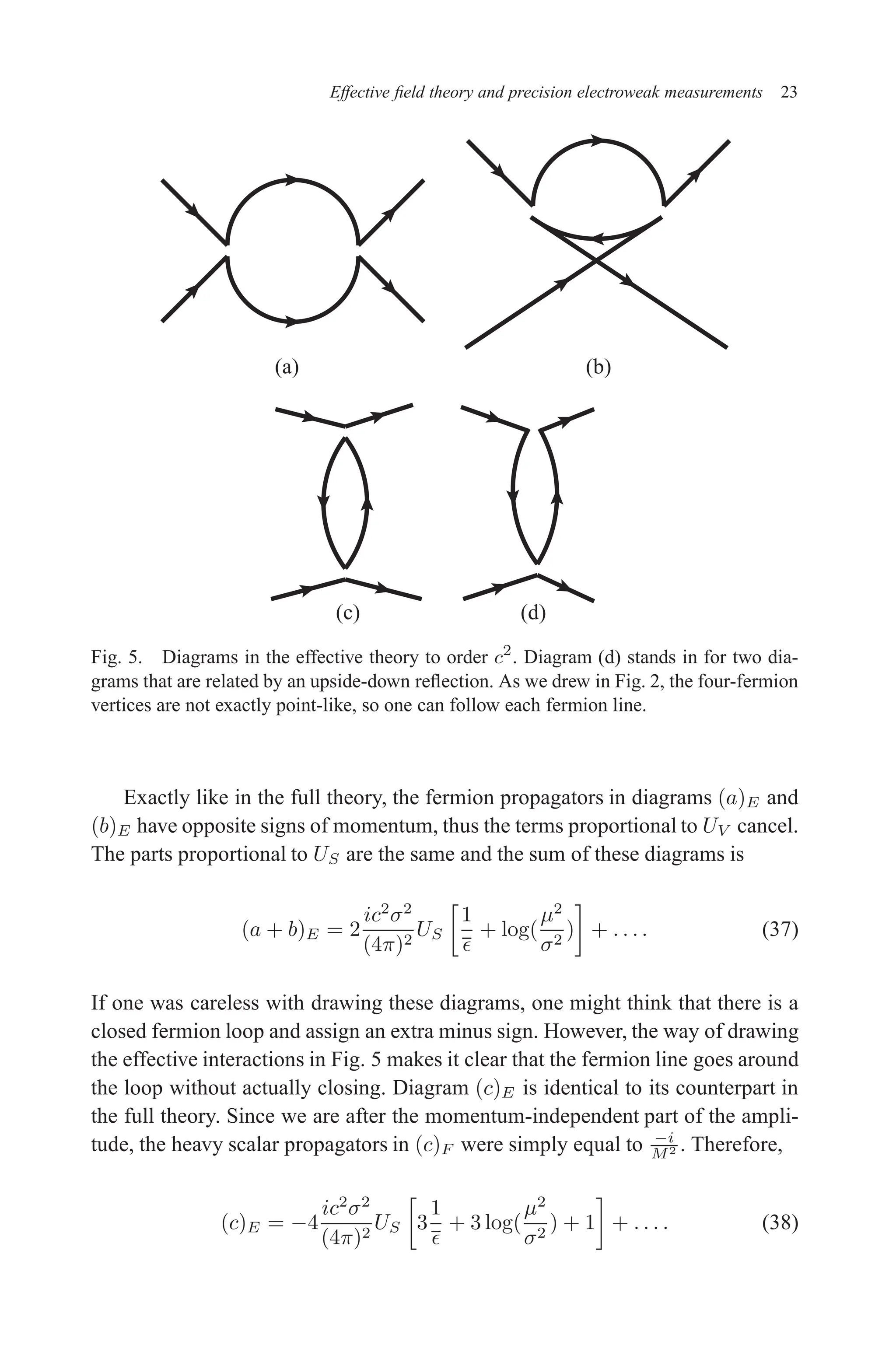 December 22, 2010 9:24 WSPC - Proceedings Trim Size: 9in x 6in tasi2009
Effective field theory and precision electroweak measurements 23
(a) (b)
(c) (d)
Fig. 5. Diagrams in the effective theory to order c2
. Diagram (d) stands in for two dia-
grams that are related by an upside-down reflection. As we drew in Fig. 2, the four-fermion
vertices are not exactly point-like, so one can follow each fermion line.
Exactly like in the full theory, the fermion propagators in diagrams (a)E and
(b)E have opposite signs of momentum, thus the terms proportional to UV cancel.
The parts proportional to US are the same and the sum of these diagrams is
(a + b)E = 2
ic2
σ2
(4π)2
US

1
ǫ
+ log(
µ2
σ2
)

+ . . . . (37)
If one was careless with drawing these diagrams, one might think that there is a
closed fermion loop and assign an extra minus sign. However, the way of drawing
the effective interactions in Fig. 5 makes it clear that the fermion line goes around
the loop without actually closing. Diagram (c)E is identical to its counterpart in
the full theory. Since we are after the momentum-independent part of the ampli-
tude, the heavy scalar propagators in (c)F were simply equal to −i
M2 . Therefore,
(c)E = −4
ic2
σ2
(4π)2
US

3
1
ǫ
+ 3 log(
µ2
σ2
) + 1

+ . . . . (38)
 