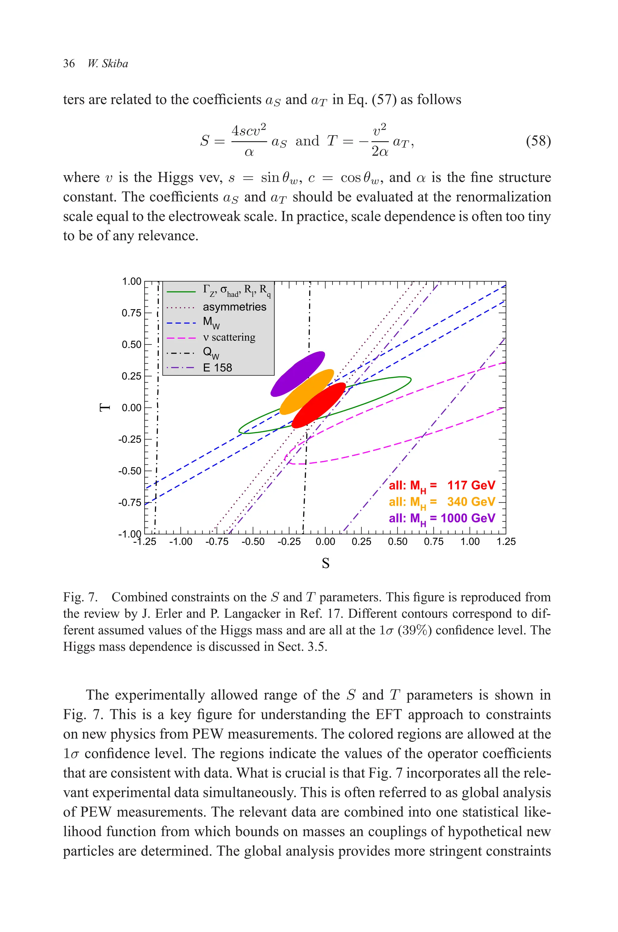 December 22, 2010 9:24 WSPC - Proceedings Trim Size: 9in x 6in tasi2009
36 W. Skiba
ters are related to the coefficients aS and aT in Eq. (57) as follows
S =
4scv2
α
aS and T = −
v2
2α
aT , (58)
where v is the Higgs vev, s = sin θw, c = cos θw, and α is the fine structure
constant. The coefficients aS and aT should be evaluated at the renormalization
scale equal to the electroweak scale. In practice, scale dependence is often too tiny
to be of any relevance.
-1.25 -1.00 -0.75 -0.50 -0.25 0.00 0.25 0.50 0.75 1.00 1.25
S
-1.00
-0.75
-0.50
-0.25
0.00
0.25
0.50
0.75
1.00
T
all: MH
= 117 GeV
all: MH
= 340 GeV
all: MH
= 1000 GeV
*Z
, Vhad
, Rl
, Rq
asymmetries
MW
Q scattering
QW
E 158
Fig. 7. Combined constraints on the S and T parameters. This figure is reproduced from
the review by J. Erler and P. Langacker in Ref. 17. Different contours correspond to dif-
ferent assumed values of the Higgs mass and are all at the 1σ (39%) confidence level. The
Higgs mass dependence is discussed in Sect. 3.5.
The experimentally allowed range of the S and T parameters is shown in
Fig. 7. This is a key figure for understanding the EFT approach to constraints
on new physics from PEW measurements. The colored regions are allowed at the
1σ confidence level. The regions indicate the values of the operator coefficients
that are consistent with data. What is crucial is that Fig. 7 incorporates all the rele-
vant experimental data simultaneously. This is often referred to as global analysis
of PEW measurements. The relevant data are combined into one statistical like-
lihood function from which bounds on masses an couplings of hypothetical new
particles are determined. The global analysis provides more stringent constraints
 