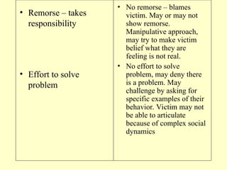 Remorseless Example 232536679-power-point-bullying.pfhgfhgpt | PPT