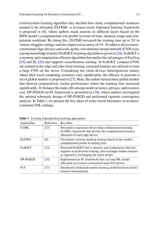 Federated Learning for Resource-Constrained IoT … 13
reinforcement learning algorithm they decided how many computational resources
needed to be allocated. ELFISH—a resource-aware federated learning framework
is proposed in [8], where authors mask neurons in different layers based on the
DNN model’s computational cost profile in terms of time, memory usage and com-
putation workload. By doing this, ELFISH increased the training time up to 2X in
various straggler settings and also improved accuracy of 4%. To address the resource-
constrained edge-devices and scale up the convolutional neural network (CNN) size,
a group knowledge transfer (FedGKT) learning algorithm is given in [24]. FedGKT is
a memory and computation efficient algorithm that unifies the advantages of FedAvg
[25] and SL [26] and supports asynchronous training. In FedGKT, compact CNNs
are trained at the edge and after local training extracted features are utilized to train
a large CNN on the server. Considering the client devices heterogeneous nature,
where their local computing resources vary significantly, the efficacy to generate a
set of global models is proposed in [27]. Here, the author trained three global models
that showed comparatively similar performance where the training time increased
significantly. To balance the trade-offs among model accuracy, privacy, and resource
cost, DP-PASGD an FL framework is presented in [28], where authors investigated
the optimal schematic design of DP-PASGD and performed rigorous convergence
analysis. In Table1, we present the key ideas of some recent literatures in resource-
constraint FDL settings.
Table 1 Existing federated deep learning approaches
Approaches Reference Key ideas
E-DRL [23] Presented a experience driven deep reinforcement learning
(E-DRL) framework that decides the computational resource
allocation of each edge-device
ELFISH [8] Developed a neuron masking strategy based on the model’s
computational profile in training time
FedGKT [24] Presented FedGKT that is memory and computation efficient,
supports asynchronous training, and exchanges hidden features
as opposed to exchanging the entire model
DP-PASGD [28] Implemented an FL framework that can train ML model
efficiently in resource-constrained smart IoT devices
FLT [27] Introduced a federated transfer learning model based on clients’
resource heterogeneity
 
