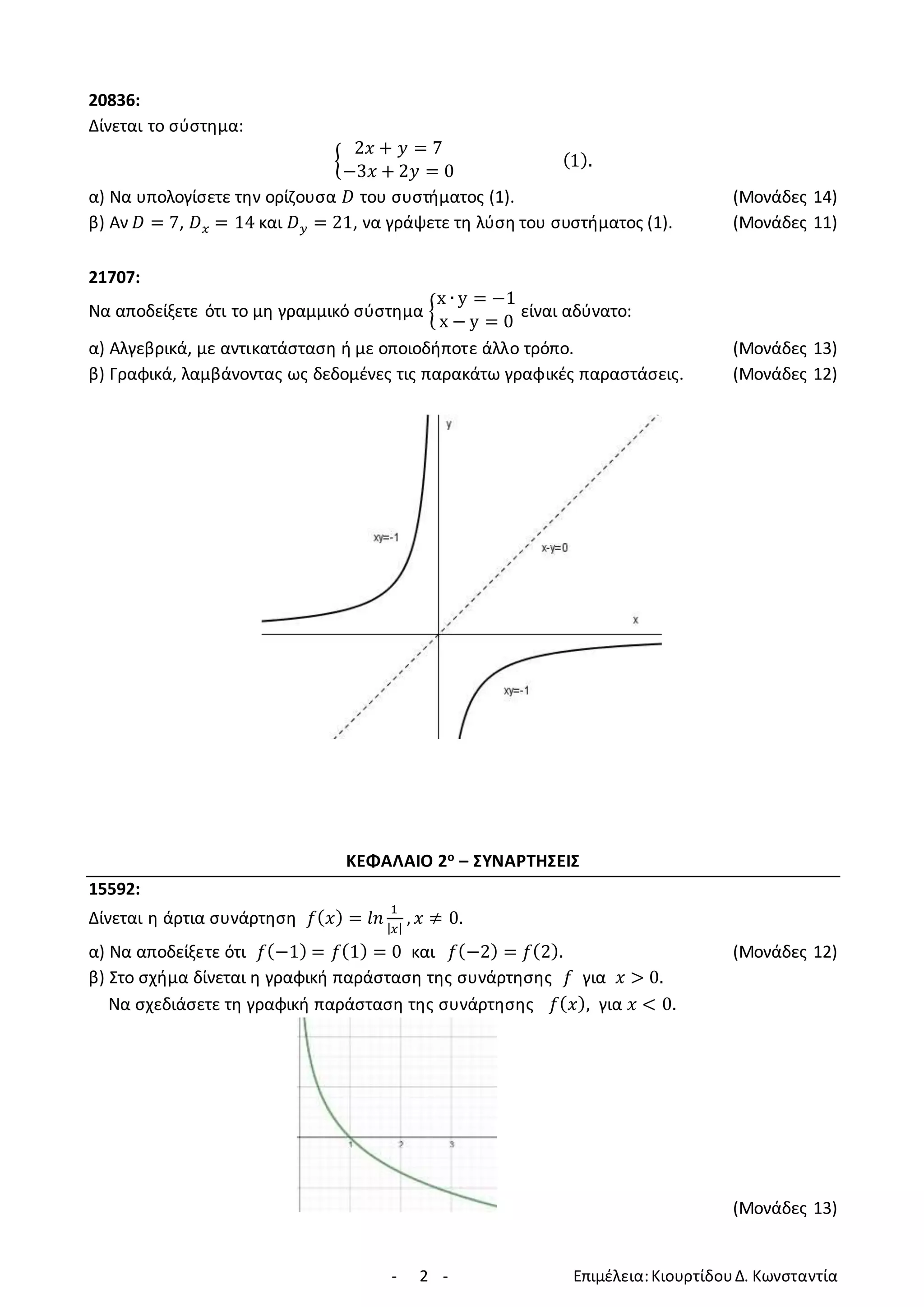 - 2 - Επιμέλεια:ΚιουρτίδουΔ. Κωνσταντία
20836:
Δίνεται το σύστημα:
{
2𝑥 + 𝑦 = 7
−3𝑥 + 2𝑦 = 0
(1).
α) Να υπολογίσετε την ορίζουσα 𝐷 του συστήματος (1). (Μονάδες 14)
β) Αν 𝐷 = 7, 𝐷𝑥 = 14 και 𝐷𝑦 = 21, να γράψετε τη λύση του συστήματος (1). (Μονάδες 11)
21707:
Να αποδείξετε ότι το μη γραμμικό σύστημα {
x ∙ y = −1
x − y = 0
είναι αδύνατο:
α) Αλγεβρικά, με αντικατάσταση ή με οποιοδήποτε άλλο τρόπο. (Μονάδες 13)
β) Γραφικά, λαμβάνοντας ως δεδομένες τις παρακάτω γραφικές παραστάσεις. (Μονάδες 12)
ΚΕΦΑΛΑΙΟ 2ο – ΣΥΝΑΡΤΗΣΕΙΣ
15592:
Δίνεται η άρτια συνάρτηση 𝑓(𝑥) = 𝑙𝑛
1
|𝑥|
, 𝑥 ≠ 0.
α) Να αποδείξετε ότι 𝑓(−1) = 𝑓(1) = 0 και 𝑓(−2) = 𝑓(2). (Μονάδες 12)
β) Στο σχήμα δίνεται η γραφική παράσταση της συνάρτησης 𝑓 για 𝑥 > 0.
Να σχεδιάσετε τη γραφική παράσταση της συνάρτησης 𝑓(𝑥), για 𝑥 < 0.
(Μονάδες 13)
 