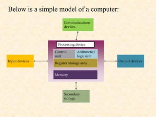 Computer-Processing-Devices.pdf