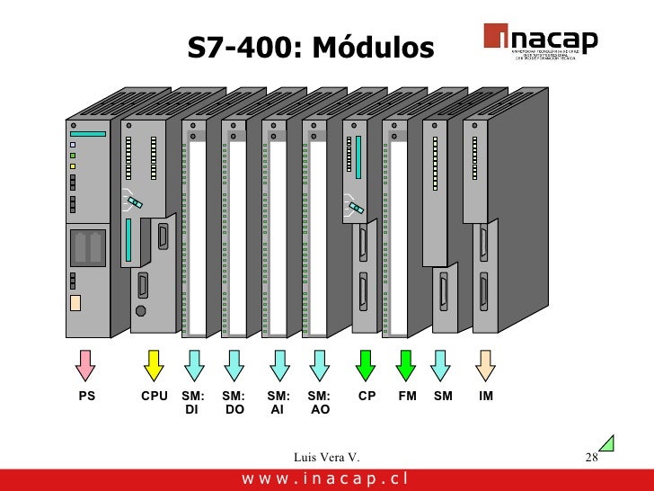 Plc 5 1/2 slot addressing system Plc 5 1/2 slot addressing system