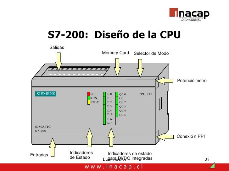 Plc