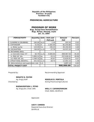 Republic of the Philippines
Province of Leyte
Tacloban City
PROVINCIAL AGRICULTURE
PROGRAM OF WORK
Brgy. Bunga Dam Rehabilitation
Brgy. Bunga, Abuyog, Leyte
Jan. 31, 2005
ITEM/ACTIVITY Quantity Unit Unit cost Amount Percent
PhP/unit PhP
I. CLEARING & GRUBBING 185.00 sq.m. 1.10 203.50 0.02
II. COFFERDAM 51.92 m 1,565.00 81,254.80 9.03
a. Water pump 120.00 hrs 336.25 40,350.00 4.48
III. EXCAVATION 740.00 cu.m. 27.78 20,557.20 2.28
IV. RETAINING WALL
a. Concrete Class "A" 82.70 cu.m. 4,945.05 408,967.50 45.44
b. RSB 3/4" dia. 5,983.22 kg 43.11 257,936.61 28.66
b.2 RSB 3/8" dia 1,590.32 kg 45.67 72,629.91 8.07
V. STRUCTURAL BACKFILL 431.42 cu.m. 28.75 12,403.33 1.38
VI. Administrative and supervision cost L.S. 5,697.14 0.63
TOTAL PROJECT COST 900,000.00 100.00
Prepared by: Recommending Approval:
RENATO N. PAYOD
Ag. Eng'g Staff ROGELIO O. PORTULA
Checked by: Acting Provincial Agriculturist
BUENAVENTURA L. PITAO
Ag. Eng'g Div. Chief, OPA WELL V. CAPANGPANGAN
Chief, RAEG, DA-RFU-8
Approved:
LEO P. CANEDA
Regional Executive Director
DA-RFU-8
 