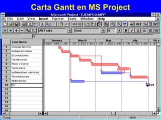 Carta Gantt en MS Project
 