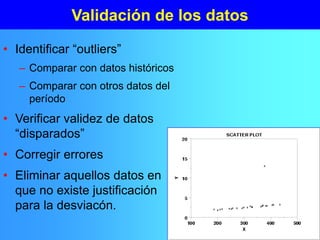 Validación de los datos
• Identificar “outliers”
– Comparar con datos históricos
– Comparar con otros datos del
período
• Verificar validez de datos
“disparados”
• Corregir errores
• Eliminar aquellos datos en
que no existe justificación
para la desviacón.
 