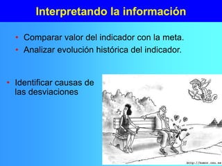 Interpretando la información
• Comparar valor del indicador con la meta.
• Analizar evolución histórica del indicador.
• Identificar causas de
las desviaciones
 