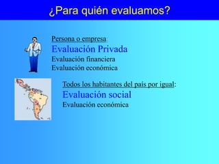 ¿Para quién evaluamos?
Persona o empresa:
Evaluación Privada
Evaluación financiera
Evaluación económica
Todos los habitantes del país por igual:
Evaluación social
Evaluación económica
 