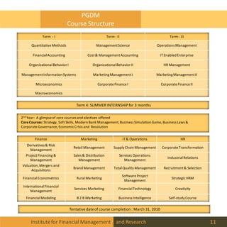 Institutefor Financial Management and Research 11
PGDM
Course Structure
Term - I Term - II Term - III
QuantitativeMethods ManagementScience Operations Management
FinancialAccounting Cost& ManagementAccounting ITEnabled Enterprise
OrganizationalBehavior I OrganizationalBehavior II HR Management
ManagementInformationSystems MarketingManagementI MarketingManagementII
Microeconomics CorporateFinanceI CorporateFinanceII
Macroeconomics
2nd Year: A glimpseof core courses and electives offered
CoreCourses: Strategy, Soft Skills, Modern Bank Management,Business Simulation Game, Business Laws &
CorporateGovernance,EconomicCrisis and Resolution
Finance Marketing IT& Operations HR
Derivatives & Risk
Management
Retail Management SupplyChain Management CorporateTransformation
Project Financing &
Management
Sales & Distribution
Management
Services Operations
Management
IndustrialRelations
Valuation,Mergers and
Acquisitions
Brand Management TotalQuality Management Recruitment& Selection
FinancialEconometrics RuralMarketing
SoftwareProject
Management
Strategic HRM
InternationalFinancial
Management
Services Marketing FinancialTechnology Creativity
FinancialModeling B 2 B Marketing Business Intelligence Self-studyCourse
Term 4: SUMMER INTERNSHIPfor 3 months
Tentativedateof course completion: March 31, 2010
 