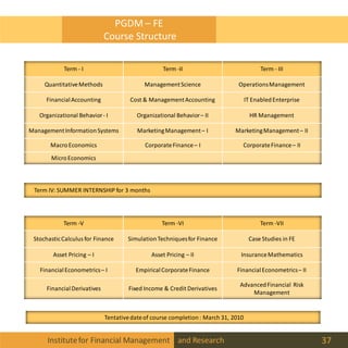 Institutefor Financial Management and Research 37
PGDM – FE
Course Structure
Term IV: SUMMER INTERNSHIP for 3 months
Term -V Term -VI Term -VII
StochasticCalculus for Finance SimulationTechniquesfor Finance Case Studies in FE
Asset Pricing – I Asset Pricing – II InsuranceMathematics
FinancialEconometrics– I EmpiricalCorporateFinance FinancialEconometrics– II
FinancialDerivatives Fixed Income & Credit Derivatives
AdvancedFinancial Risk
Management
Term - I Term -II Term - III
QuantitativeMethods ManagementScience OperationsManagement
FinancialAccounting Cost & ManagementAccounting IT EnabledEnterprise
Organizational Behavior- I Organizational Behavior– II HR Management
ManagementInformationSystems MarketingManagement– I MarketingManagement– II
MacroEconomics CorporateFinance– I CorporateFinance– II
MicroEconomics
Tentativedateof course completion: March 31, 2010
 